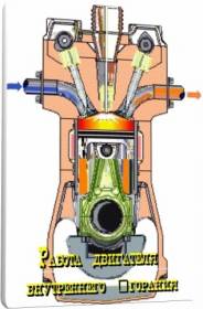 Работа двигателя внутреннего cгорания и механической коробки передач (2011) DVDRip